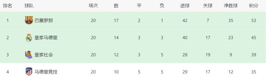 他可以胜任左后卫、中后卫，也可以客串后腰位置。